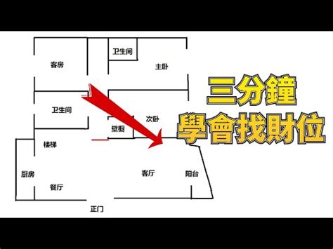 店面方位怎麼看